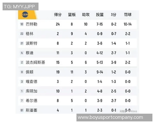 库里缺阵勇士胜率低迷76人有望占优分析预测